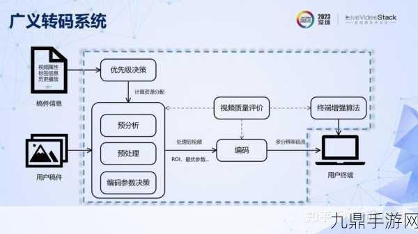 国产矿转码专一2023技术解析：国产矿转码专一技术的2023年发展趋势与应用分析