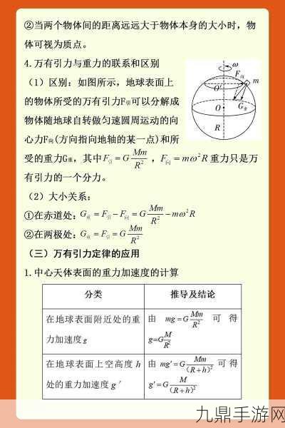 万有引力1v6：万有引力的深邃探索与宇宙奥秘