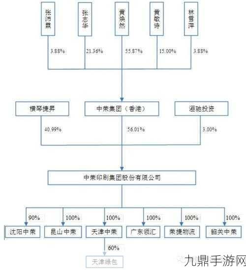 精品产区WNW2544换新接口了：WNW2544新接口升级助力精品产区发展