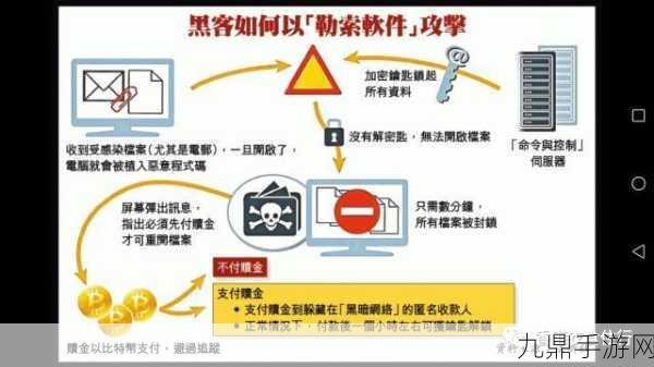 wannacry病毒：新型勒索病毒对全球网络安全的威胁与防范措施