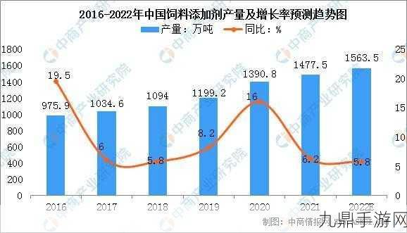 人与畜禽corporation的外网：人与畜禽协同发展的未来愿景