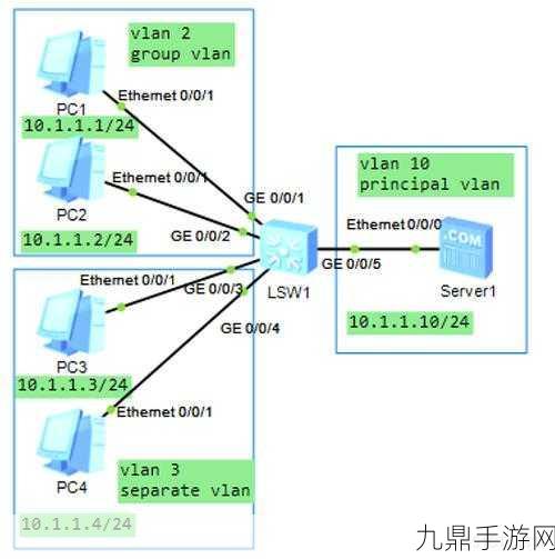 华为交换机与思科交换机在VLAN配置方面有那些差别？：华为与思科交换机VLAN配置的关键差异分析