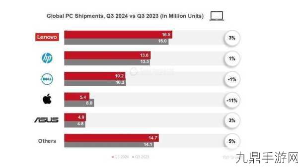 德国游戏市场风向突变！2024上半年玩家支出首降6%，手游界如何应对？