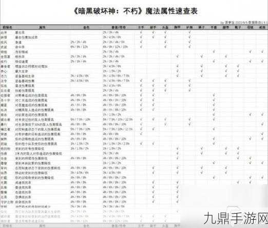 暗黑破坏神不朽，解锁快速升级的秘籍