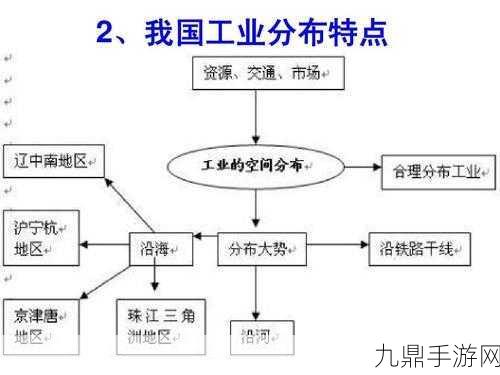 亚洲一线产区二线产区分布图，探索亚洲一线与二线产区的地理分布与经济潜力