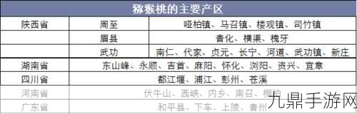 精产国品一二三产区区别9977，1. 精产国品：一二三产区特色与发展分析