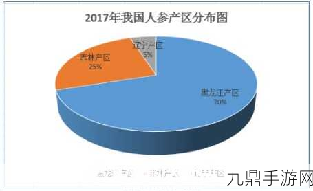 精产国品一二三产区区别9977，1. 精产国品：一二三产区特色与发展分析