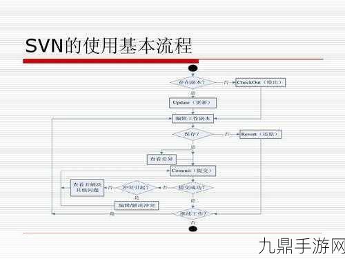 国外免费SVN，1. ＂开源SVN：免费管理版本控制的创新之道