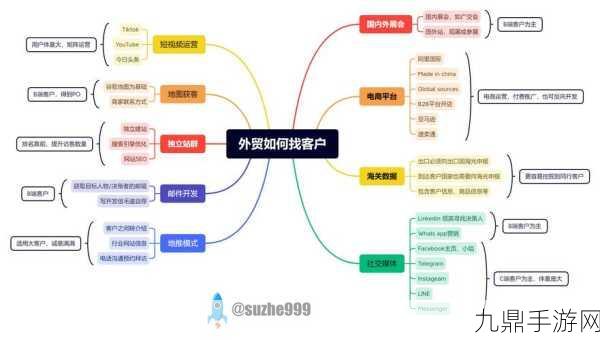 张开嘴迈开腿找客户的句子意思，1. 通过积极行动开拓客户资源