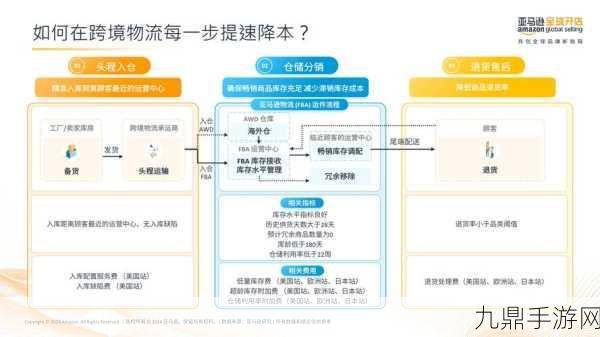 日本FBA专线双清的优势，1. 日本FBA专线双清，助力跨境电商高效配送