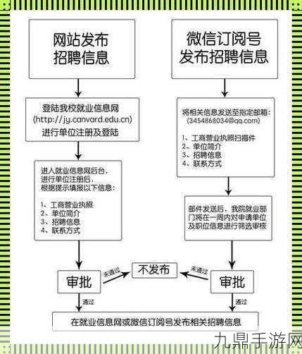 校园绑定jy收集系统白清素网传的操作很简单，1. 简单易用的校园绑定jy收集系统操作详解