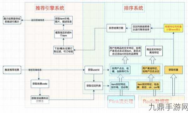 校园绑定jy收集系统白清素网传的操作很简单，1. 简单易用的校园绑定jy收集系统操作详解