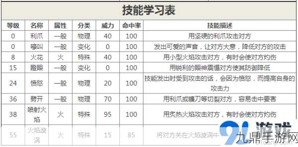 宝可梦大集结，小火龙技能全解析