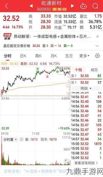 天天躁夜夜踩很很踩2022，1. 每日挑战：不断追求更高的目标