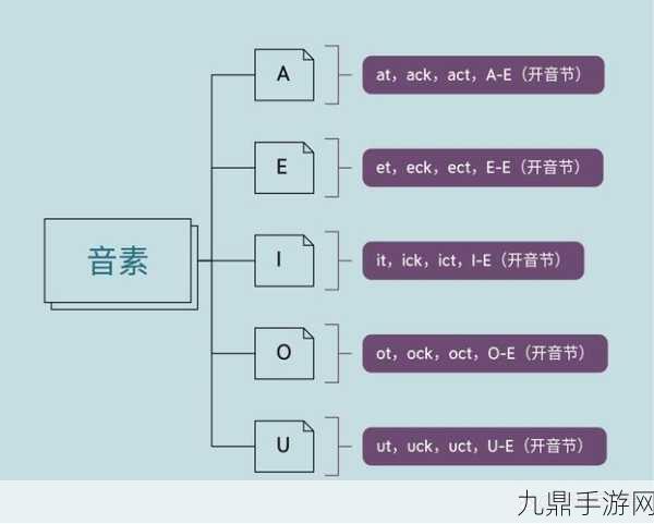 坐在学霸的棍子上背单词，1. 学霸的背单词秘籍：如何高效记忆提升成绩