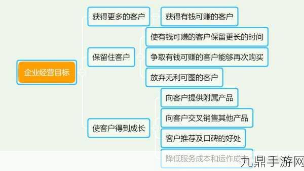 成免费crm播放模式，1. 免费CRM模式下的客户管理新策略