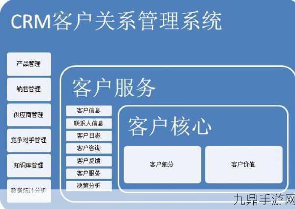 成免费crm播放模式，1. 免费CRM模式下的客户管理新策略