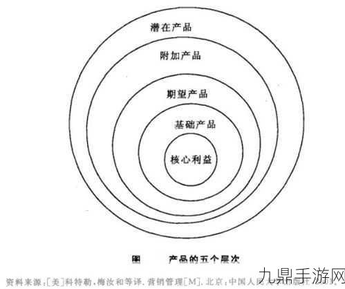 国精产品一区一区二区三区MBA，1. 国精产品一区的市场潜力与发展策略分析