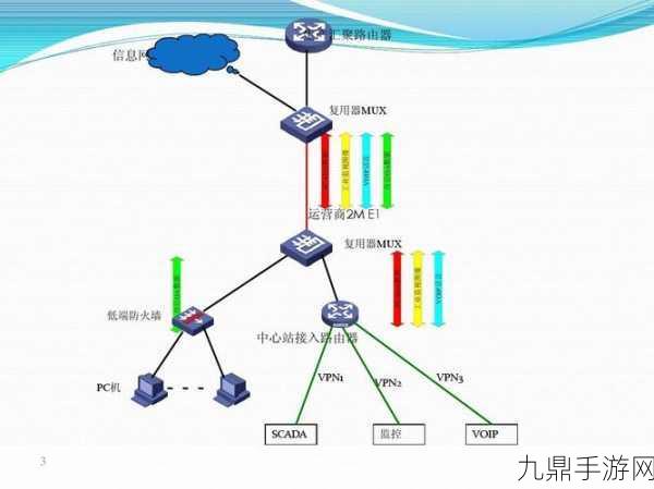 H3C 配置CIR PIR队列，H3C网络设备中CIR与PIR队列配置的优化策略分析