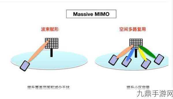 5g射频领域天线，1. ＂5G射频技术驱动下的智能天线设计创新