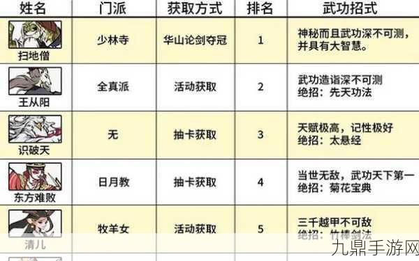 大侠立志传内力提升秘籍，助你成为江湖高手