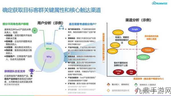 by网站进入渠道，1. ＂探索通过BY网站提升市场渠道的创新策略