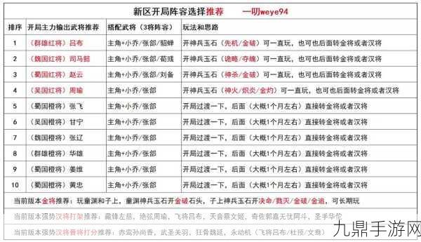 解锁三国杀名将传新篇章，红将礼品码大放送！