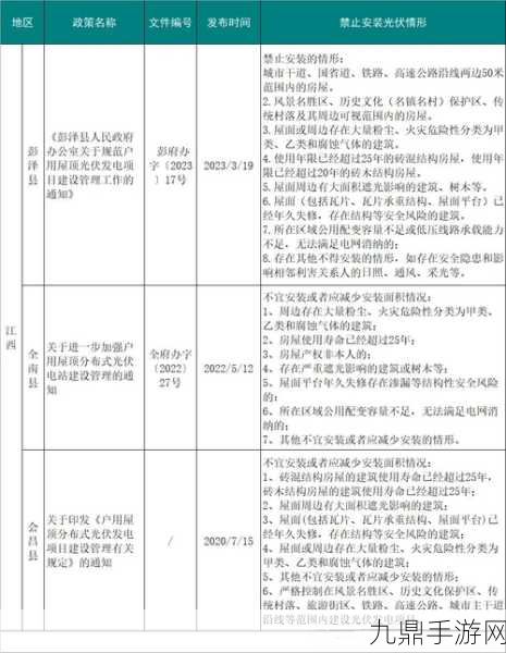 100款禁止安装的软件大全，1. ＂揭秘：2023年最受欢迎的禁止安装软件大盘点