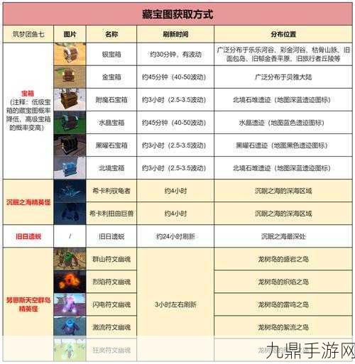 创造与魔法道具介绍大全，解锁你的魔法之旅