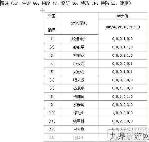 织梦森林徽章获取全攻略，助你提升妖怪属性