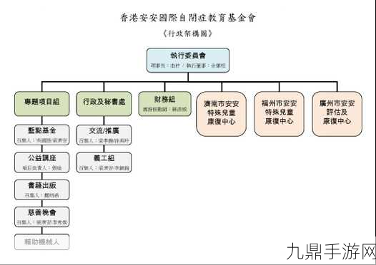 以下哪一项是基金会的组织特点，基金会的组织结构与运作模式解析：特点及影响因素探讨