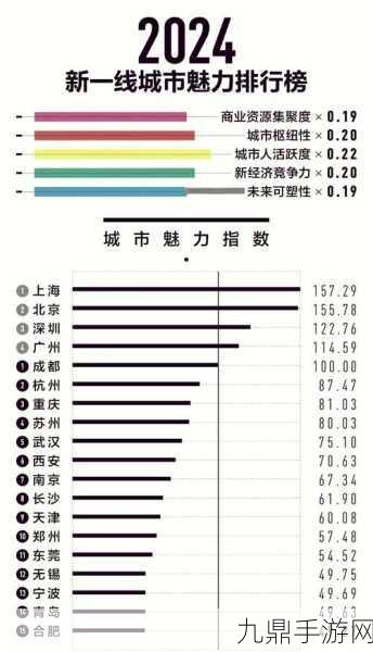 国产精品一线二线三线，1. 一线城市的生活质量与消费趋势分析