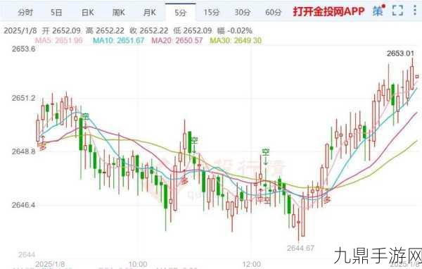 黄金网站APP视频，1. 黄金市场最新动态：投资者必看的分析与解读