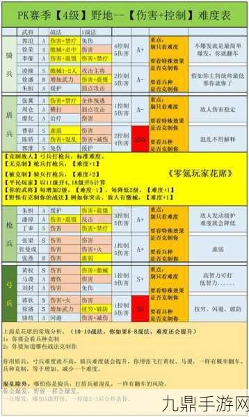 三国志战略版新手PK赛季开荒全攻略