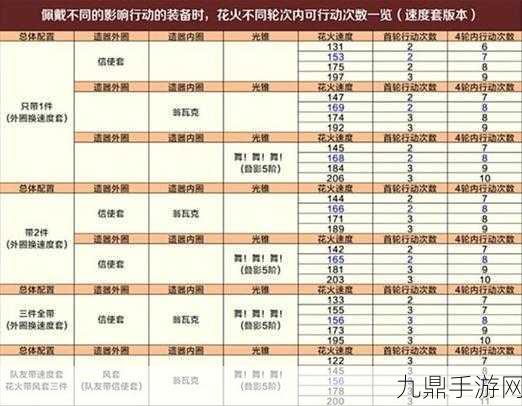 崩坏星穹铁道，揭秘好兆头我的朋友任务高效通关秘籍