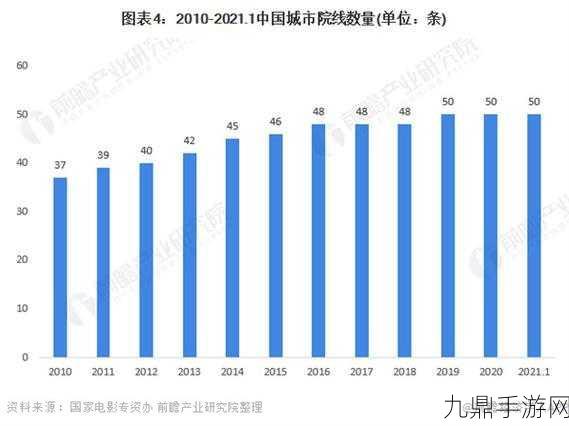 成都私人家庭影院的市场竞争力，1. 成都私人家庭影院市场竞争力分析与发展策略