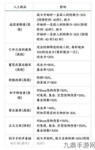 坎公骑冠剑，揭秘瑜娜的全方位技能解析