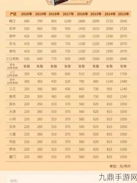 99品一二三产区区别深度解析，1. ＂探索99品一二三产区的特征与差异