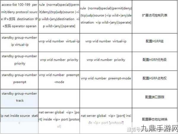 华为交换机与思科交换机在VLAN配置方面有那些差别？，华为与思科交换机VLAN配置差异详解