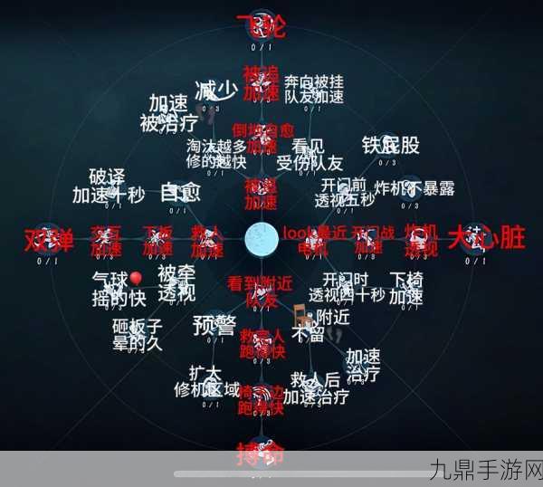 第五人格，揭秘加速板运用技巧，助你成为庄园战术大师