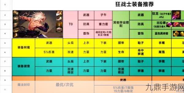 DNF公会地下城探索指南，揭秘进入方式与玩法细节