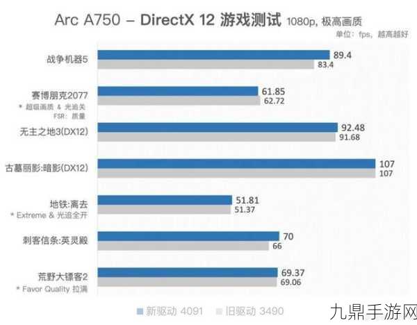 a750显卡最新驱动，A750显卡最新驱动发布：性能提升与兼容性优化全面解析