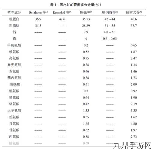 人与畜禽CROPROATIO论文列表，以下是根据人与畜禽CROPROATIO论文列表拓展出的新的标题示例：