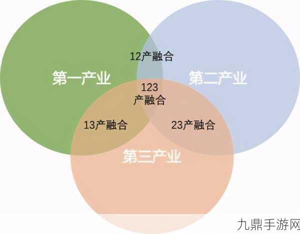 99精产国电影品一二三产区区别，1. 电影产业链：从一产到三产的深度解析