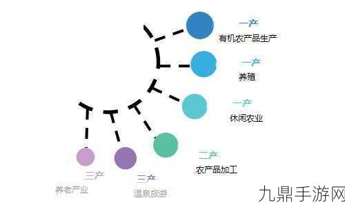 99精产国电影品一二三产区区别，1. 电影产业链：从一产到三产的深度解析