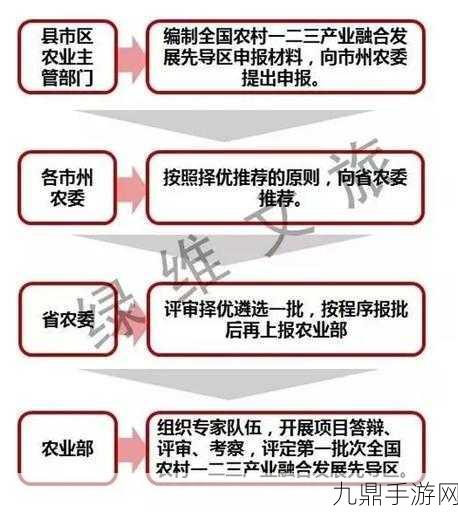 精产国品一二三产区，1. 精产国品：探索一二三产业的融合与发展