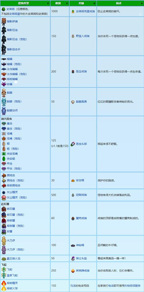 星露谷物语，揭秘最难获取的帽子宝藏