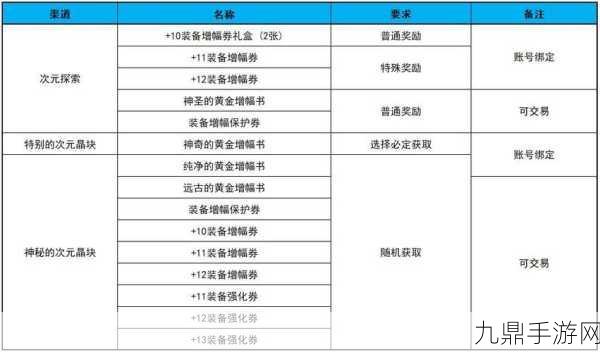 地下城与勇士心意点获取秘籍，加速你的冒险之旅