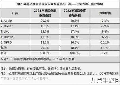 中国成熟iphone的性能评测，1. ＂深度解析：2023年中国市场成熟iPhone性能评测