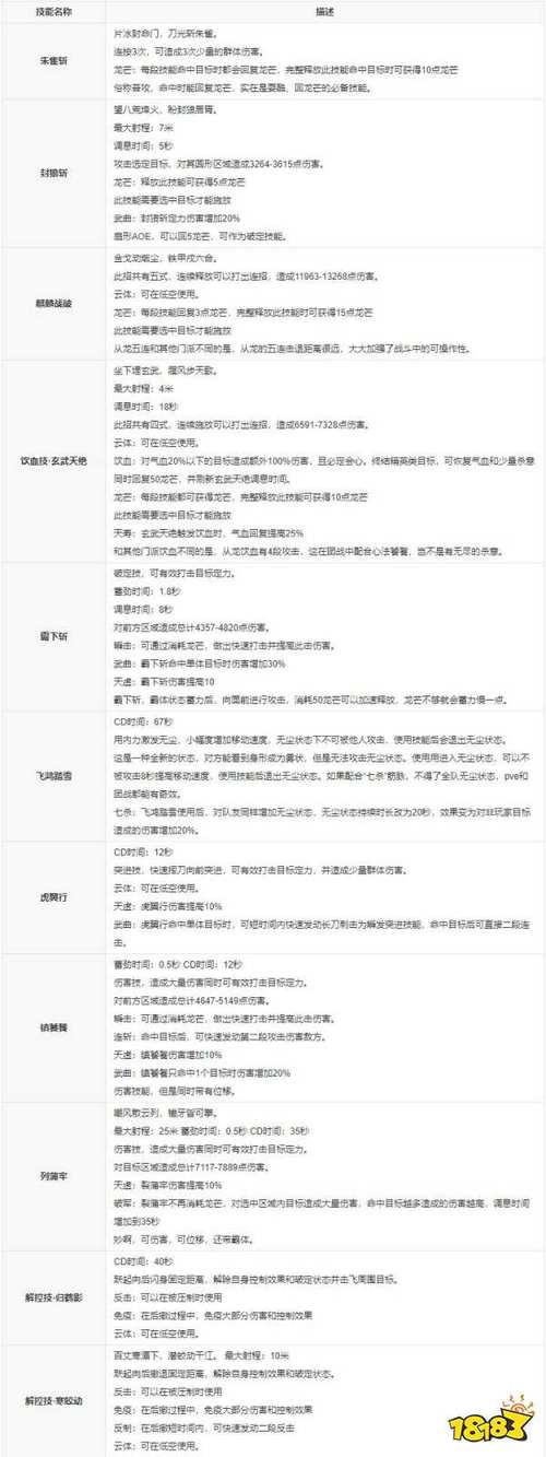 天涯明月刀，揭秘从龙门派技能精髓